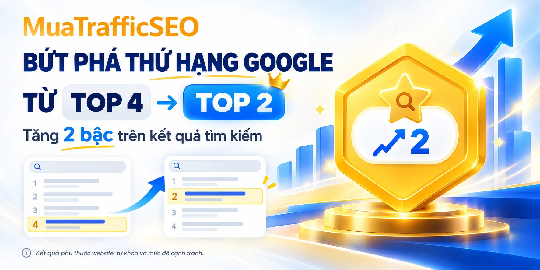 Website khách hàng bứt phá thứ hạng Google từ Top 4 lên Top 2, tăng 2 bậc trên kết quả tìm kiếm